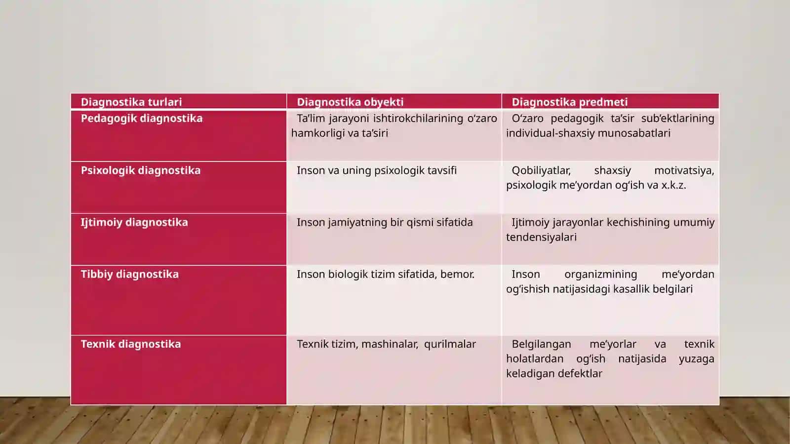 Pedagogik diagnostika va korreksiya 3