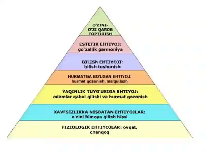 Psixologik nuqtai nazardan borliq to'g'risida mulohaza 3