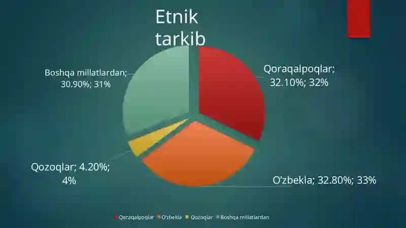 Qoraqalpog’iston Respublikasi 3