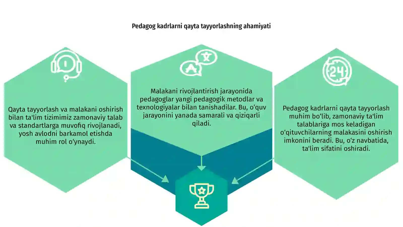 Pedagog Kadrlarni Qayta Tayyorlash va Malakasini Oshirish 3