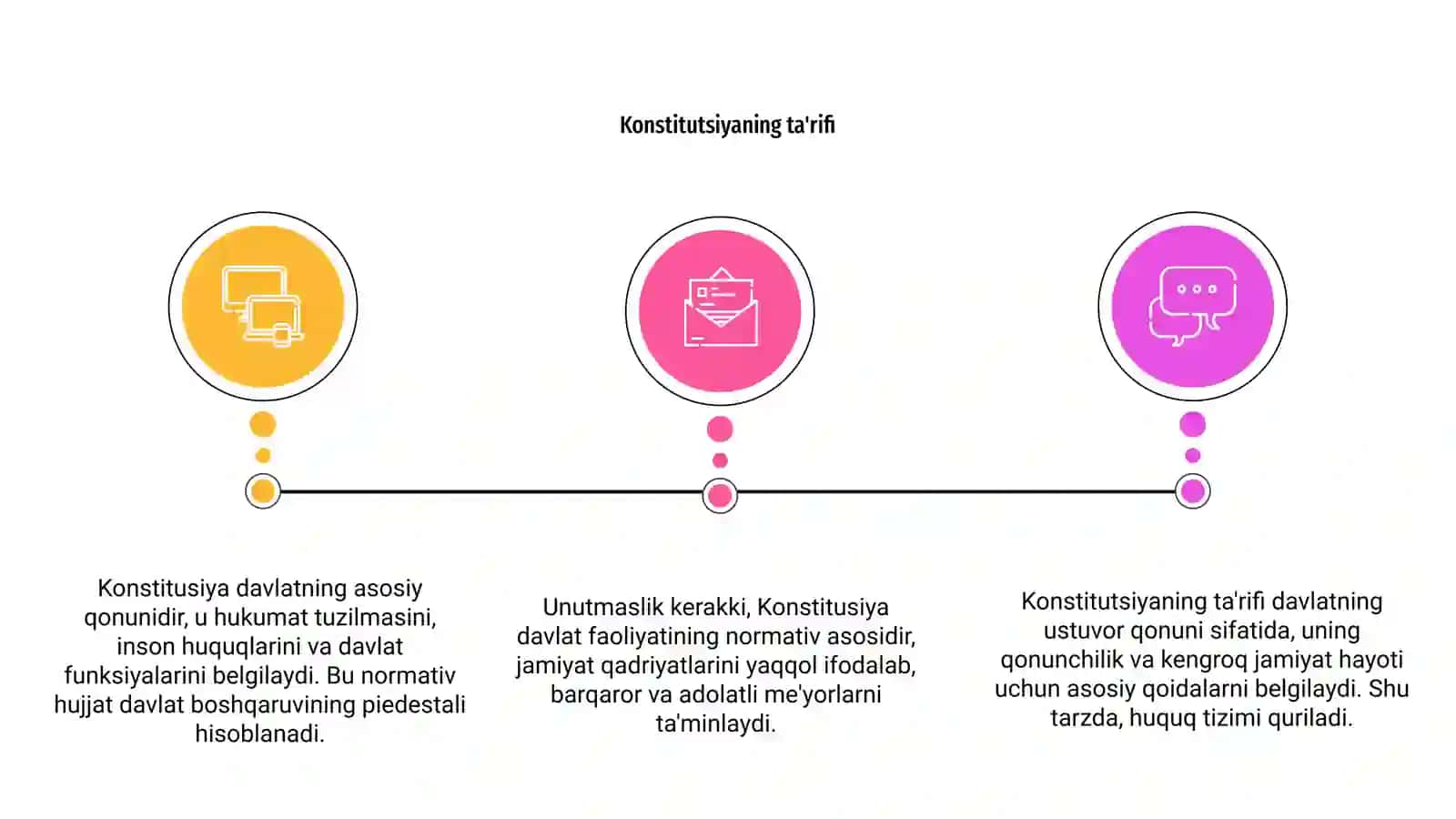 Konstitutsiya davlatning asosiy qonuni 3