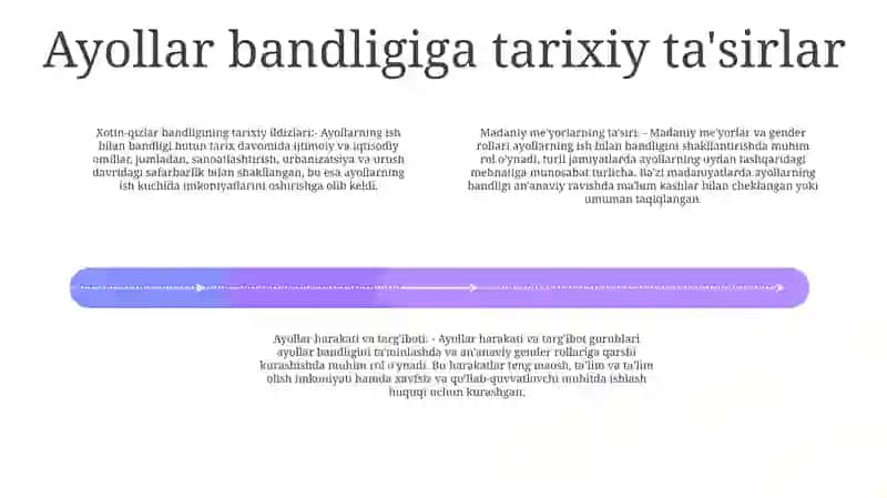 Ayollar Bandligi Shaklanishining O'Ziga Xosligi 3