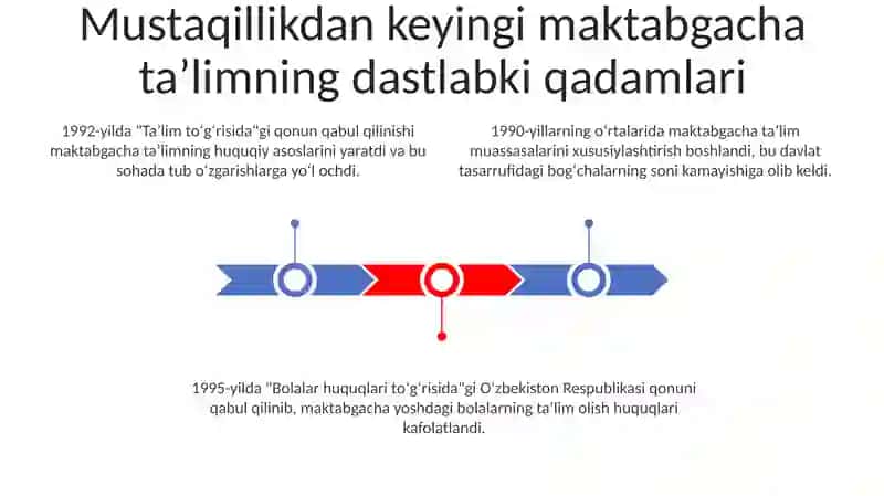 Maktabgacha ta'limda mustaqillik yillaridan so'ng o'zgarishlar 3