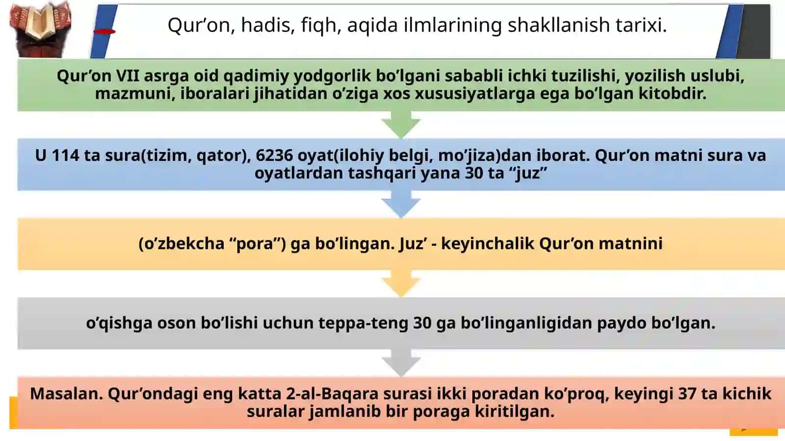 Islomdinimanbalari, aqidaviymaktablarivaularninghozirgidavrdagiahamiyati 3