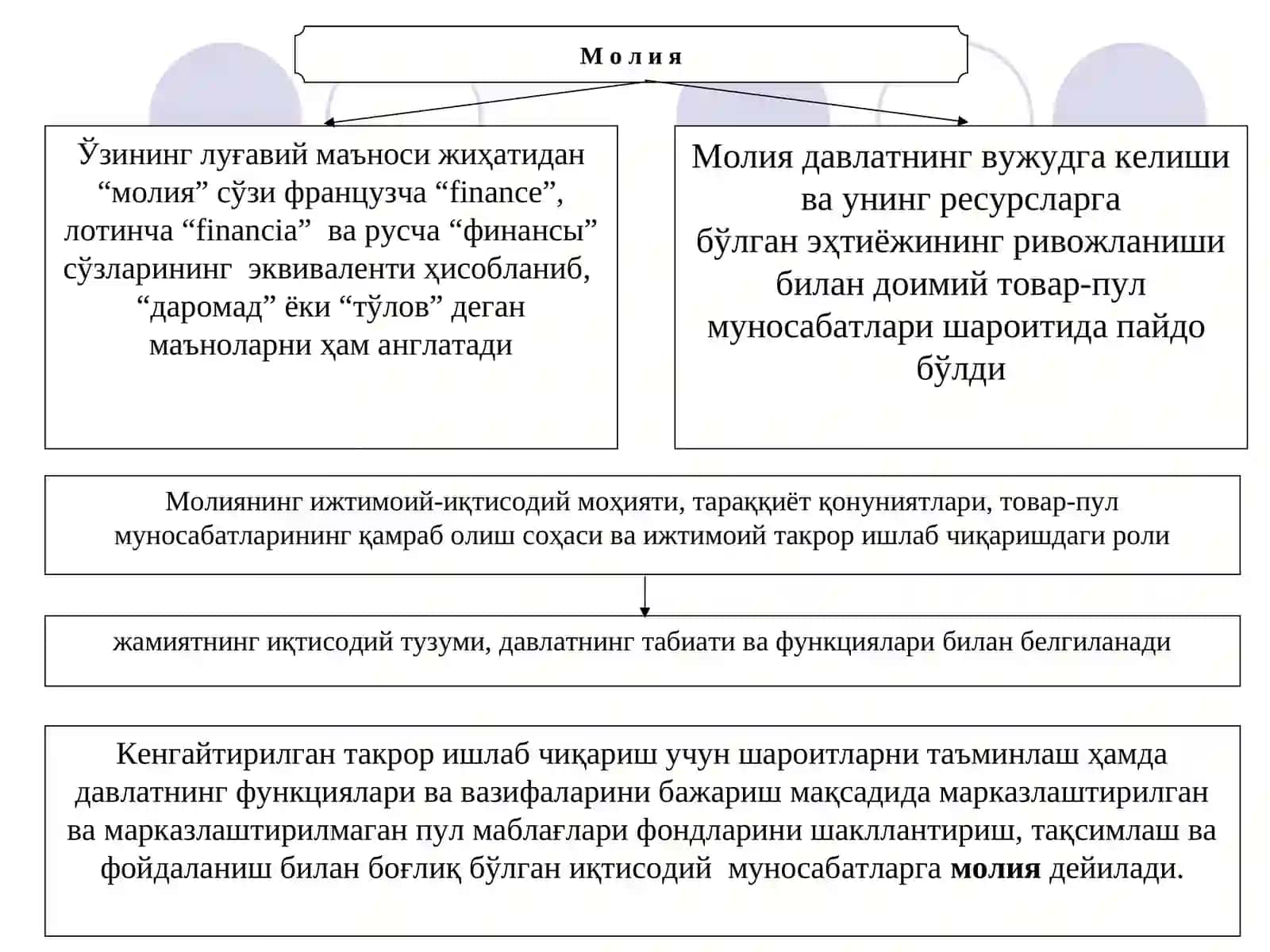 Молиянинг моҳияти ва функциялари 3