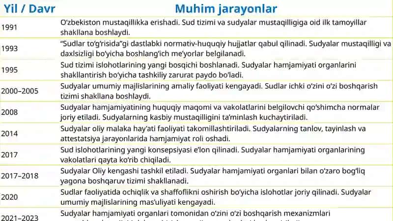 Sudyalar hamjamiyati organlari tushunchasi va turatlari 3