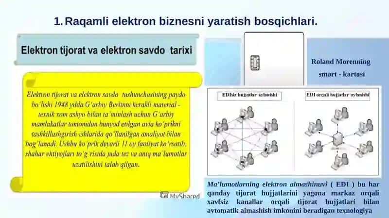 MAVZU.RAQAMLI BIZNES 3