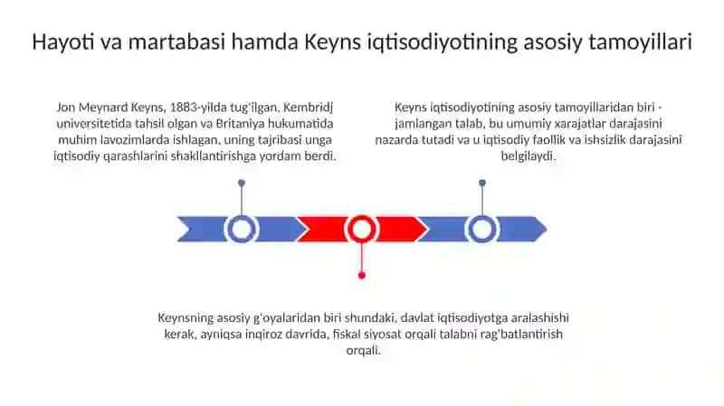 Jon Maynard Keyns ta'limoti 3