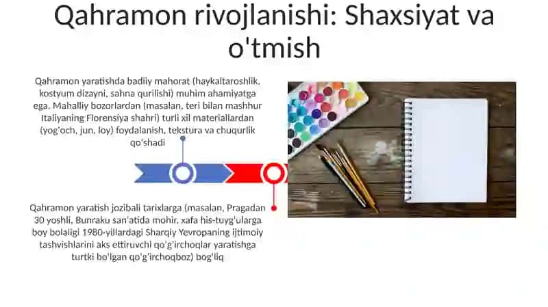 Qoʼgʼirchoq teatri personajlarini yasash orqali badiiy ijodiy qobiliyatlari 3