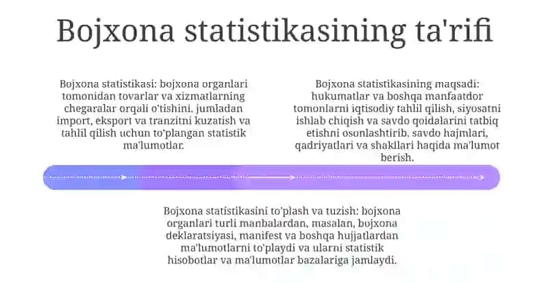 Bojxona Statistikasi Tushunchasi Va Uni Yuritish Tartibi 3