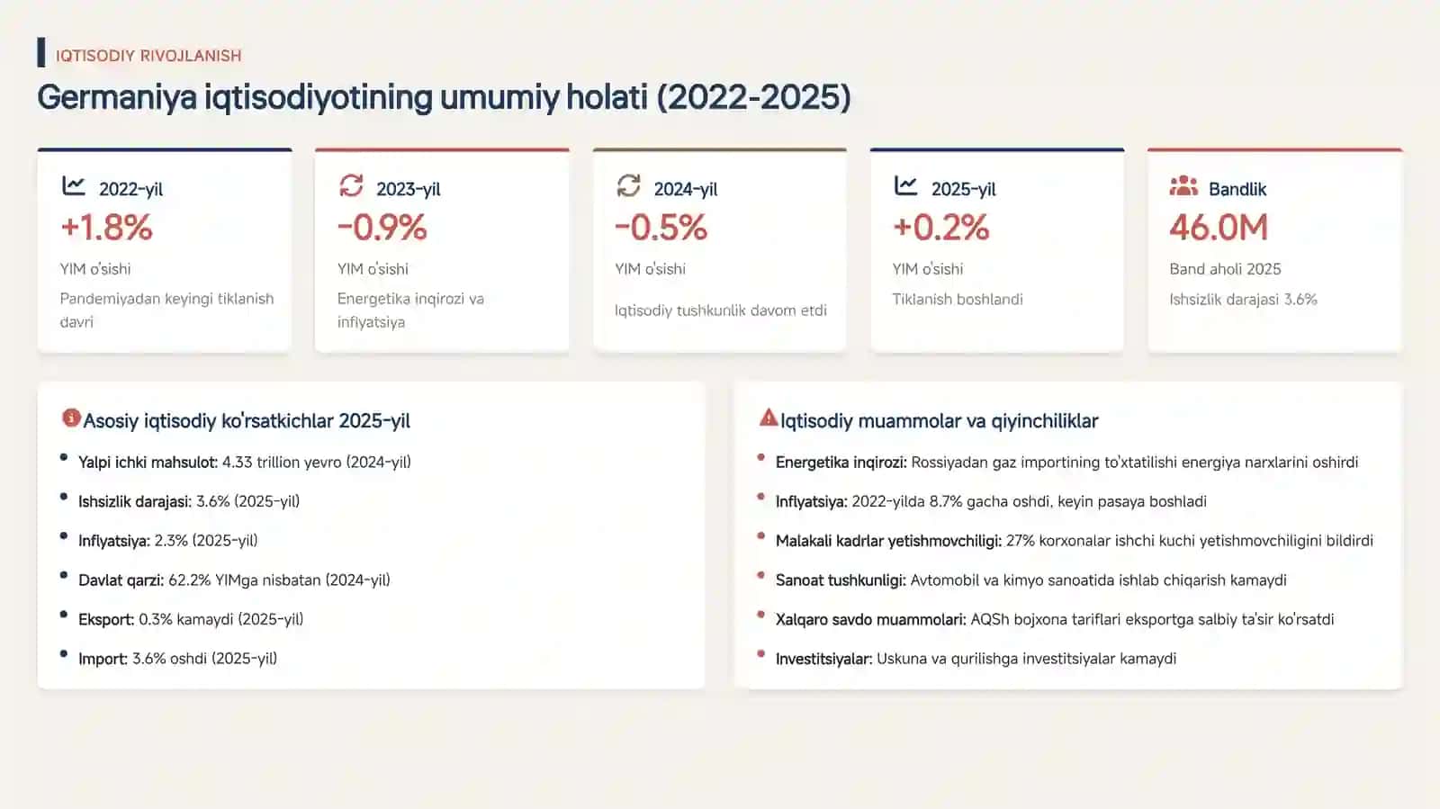 2022-2026-yillarda Germaniya davlati kompleks ijtimoiy-iqtisodiy rivojlantirish darsturi 3