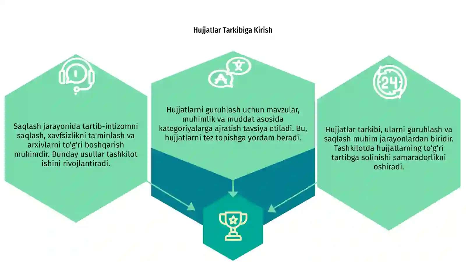 Hujjatlar tarkibi, ularni guruhlash va saqlash 3