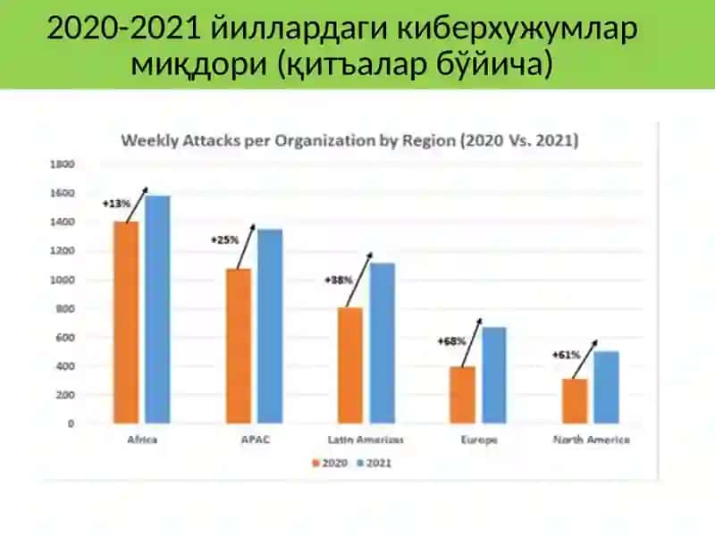 Тармоқхавфсизлиги 3