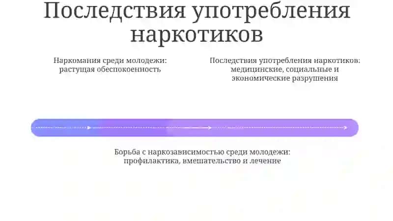Проблемь Наркотическои Зависмости Среди Молодежи 3