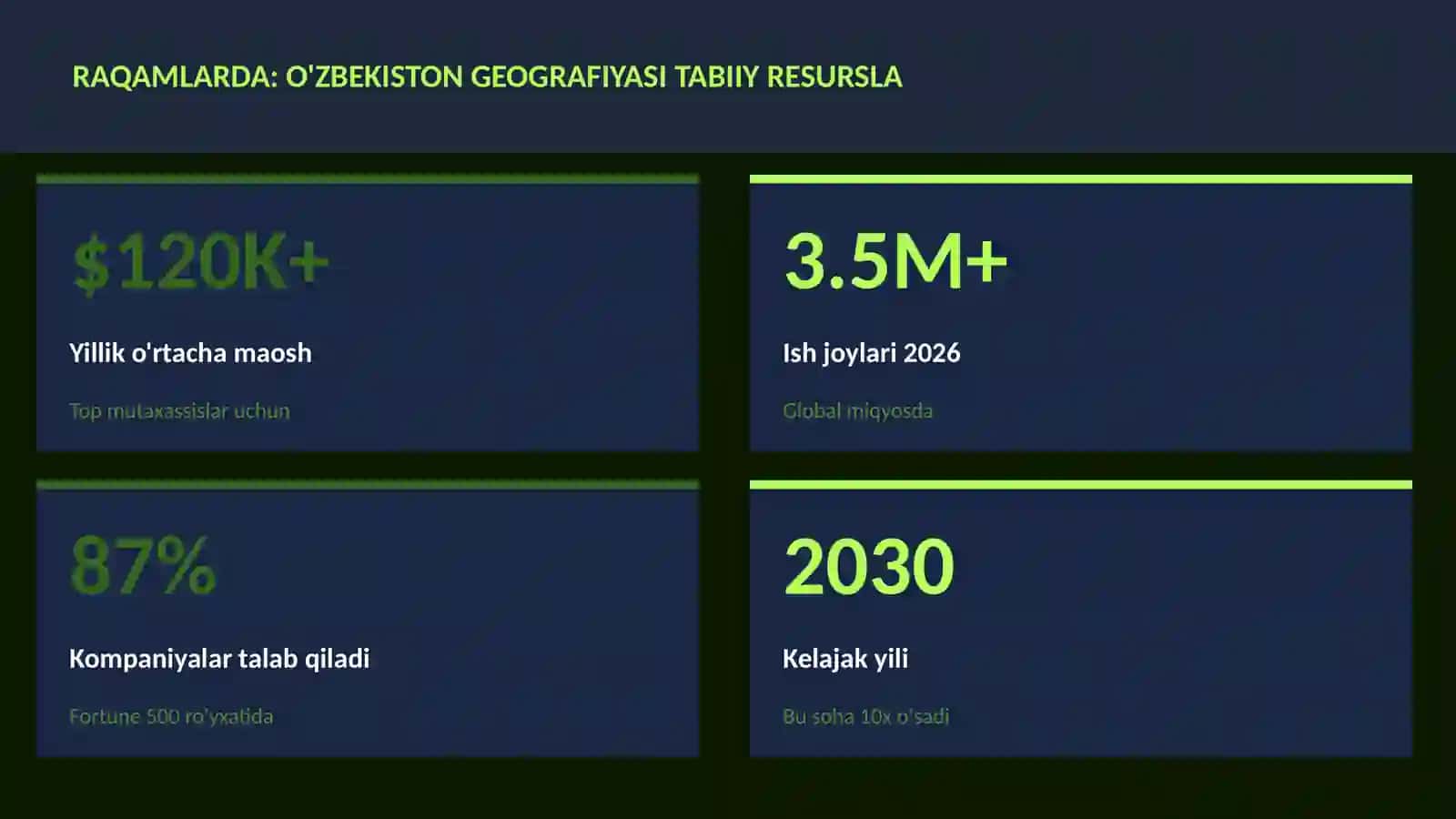O'zbekiston geografiyasi tabiiy resurslar 3