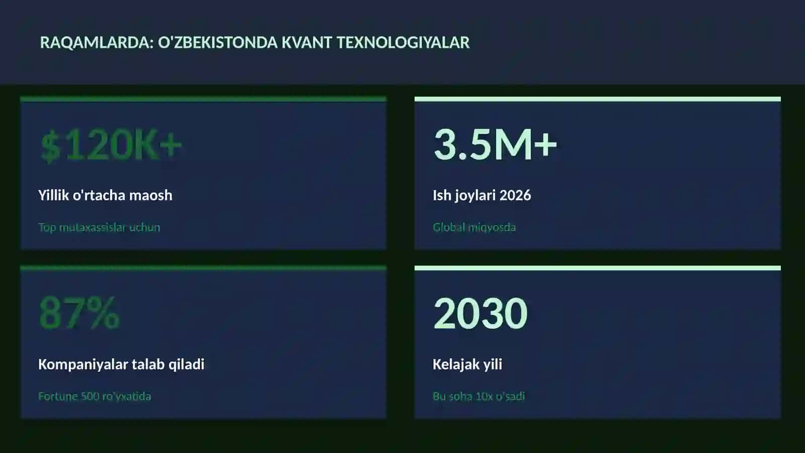 KVANT HISOBLASH 3