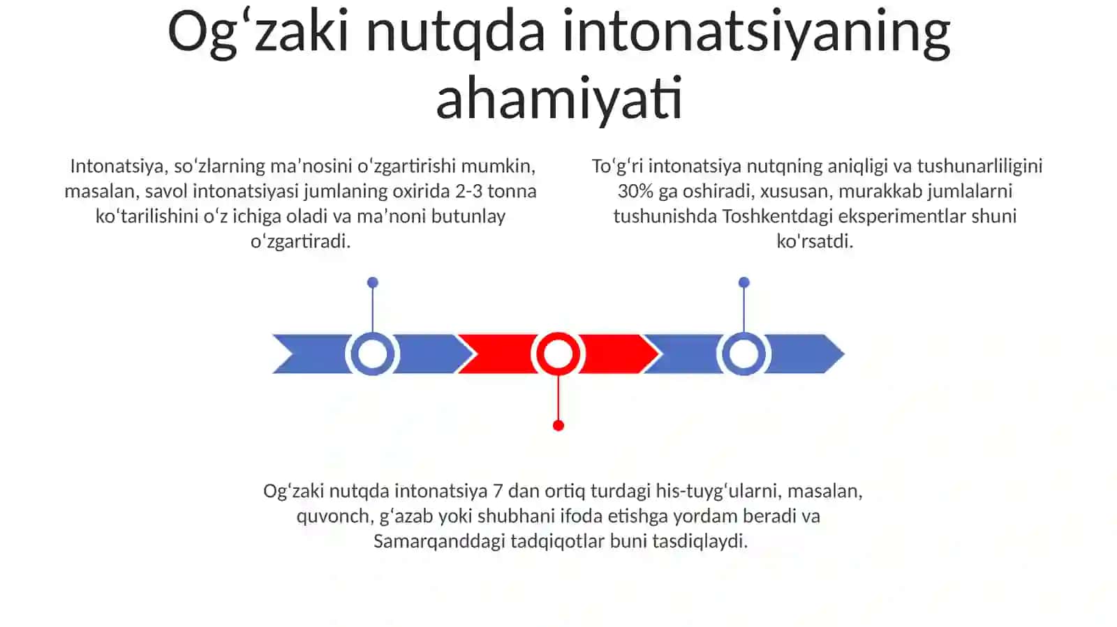 Og'zaki Nutq Uslubi 3