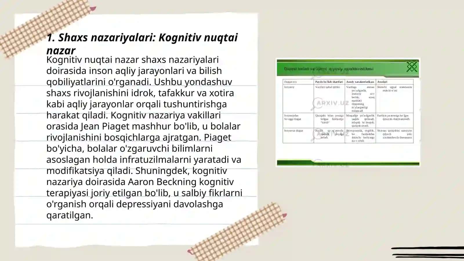 Shaxs nazariyalari: Kognitiv nuqtai nazar 3