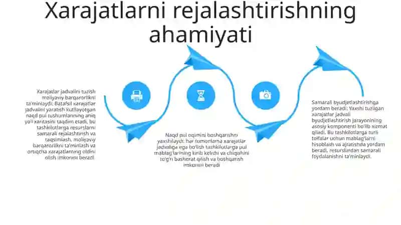 Byudjet Tashkilotlarida Shitatlar Jadvalini Tuzishning Xususiyatlari 3