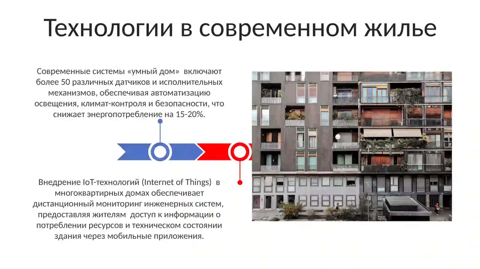 Требования к интересам к темам современного жилья и городской жизни 3