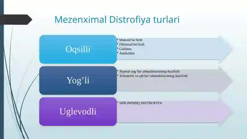 Yog' va uglevodli distrofiyalar 3