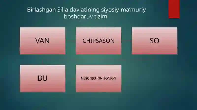 Birlashgan Silla Davlati 3