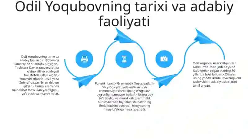 Odil Yoqubov Asarlarining O‘Rganilish Tarixi 3