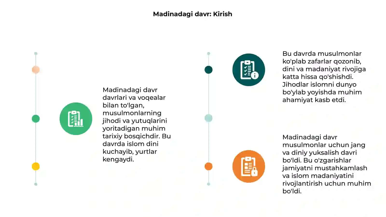 Madinadagi davr-dav'at, jihod va zafarlar davri 3