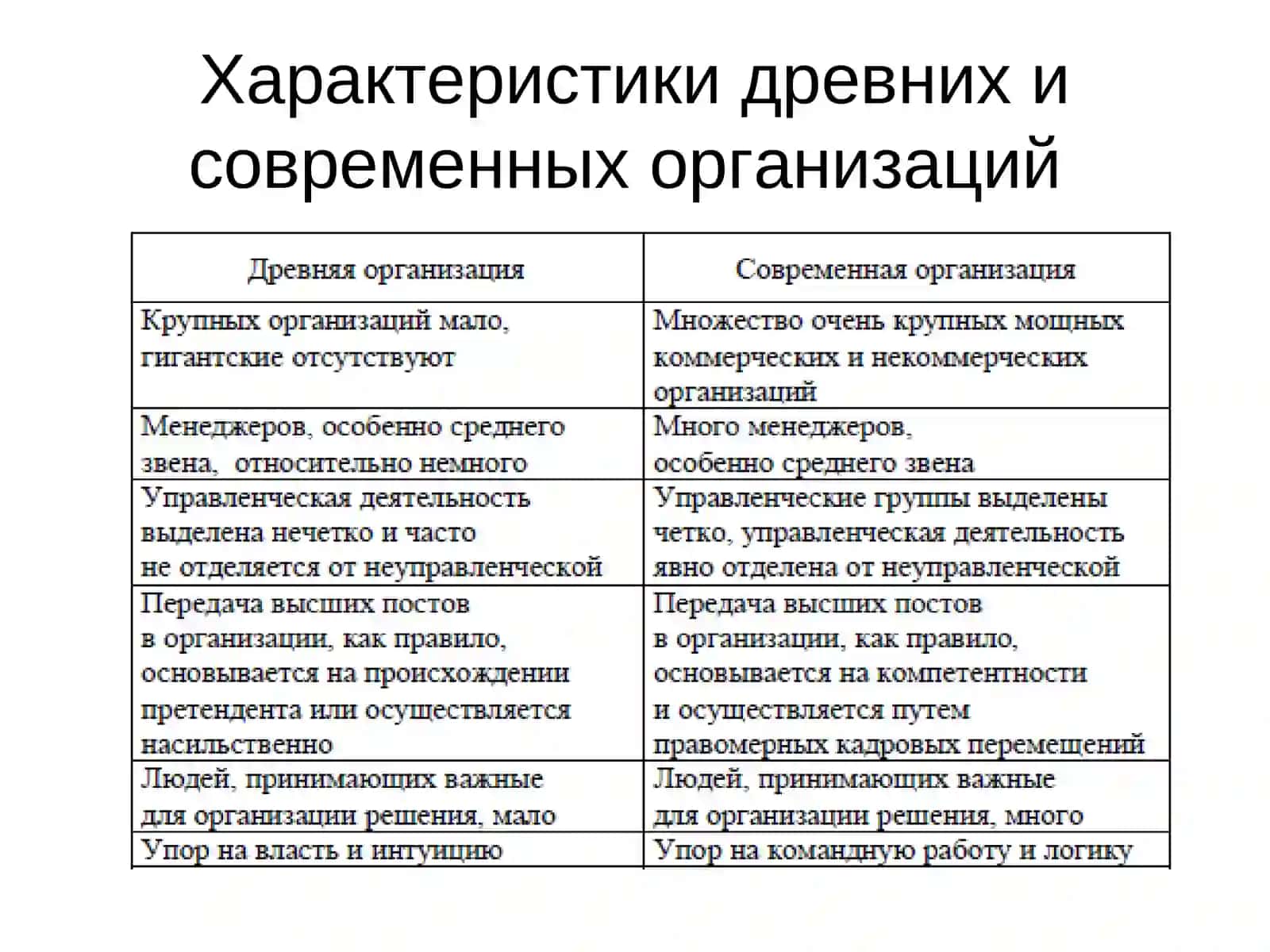 Менежментасосларининг ривожланиш босқичлари 3