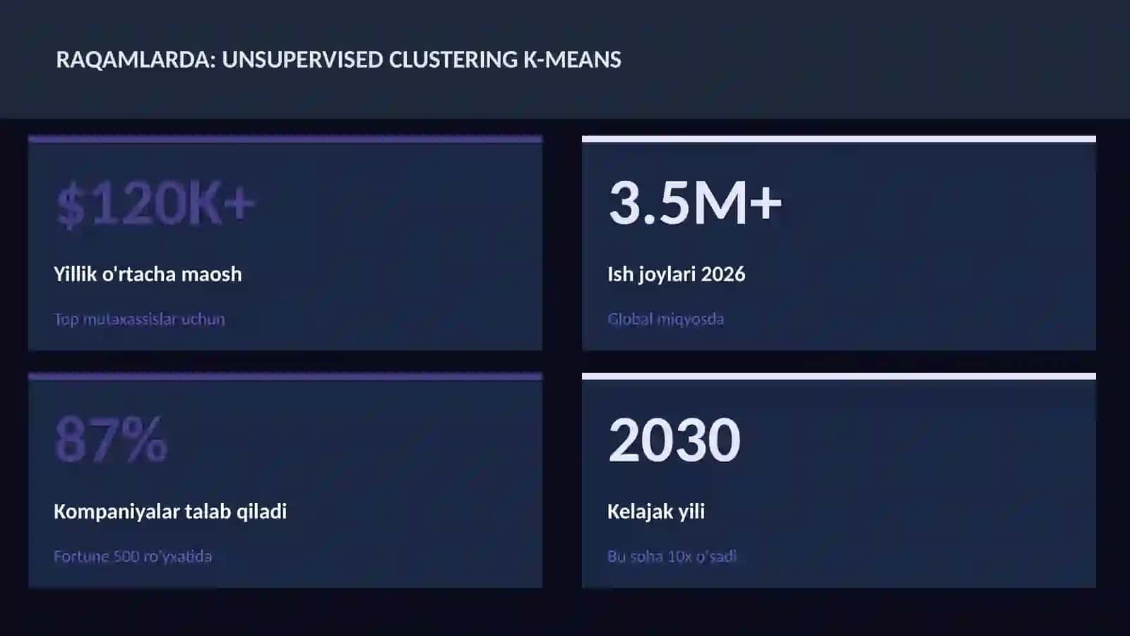 Unsupervised clustering k-means 3