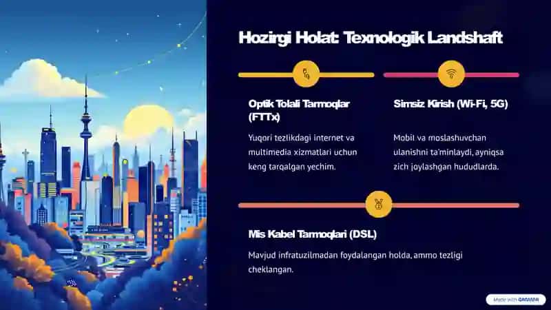NGN Konvergent Tarmoqlarida Kirish Tarmoqlarining Holati va Istiqbollari 3