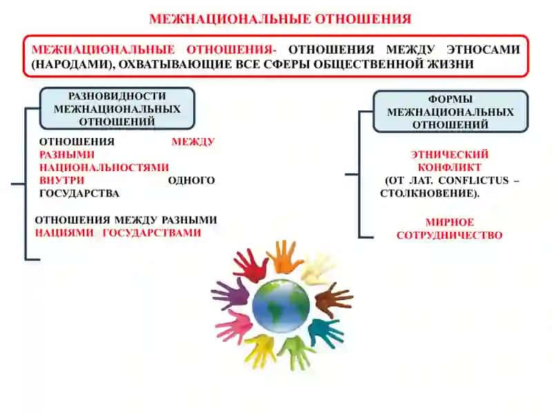 Особенности межэтнических взаимоотношений 3