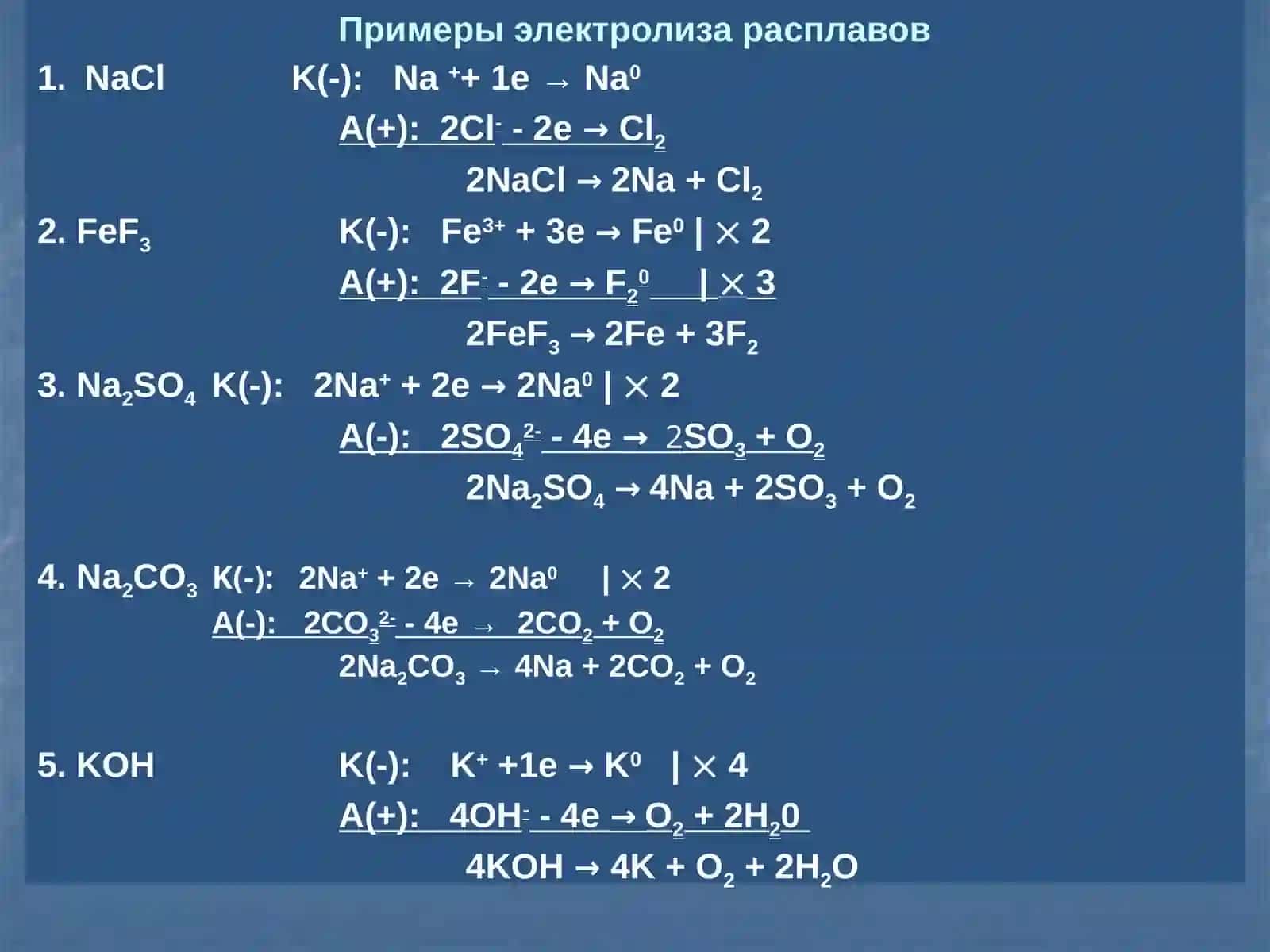 Электролиз 3