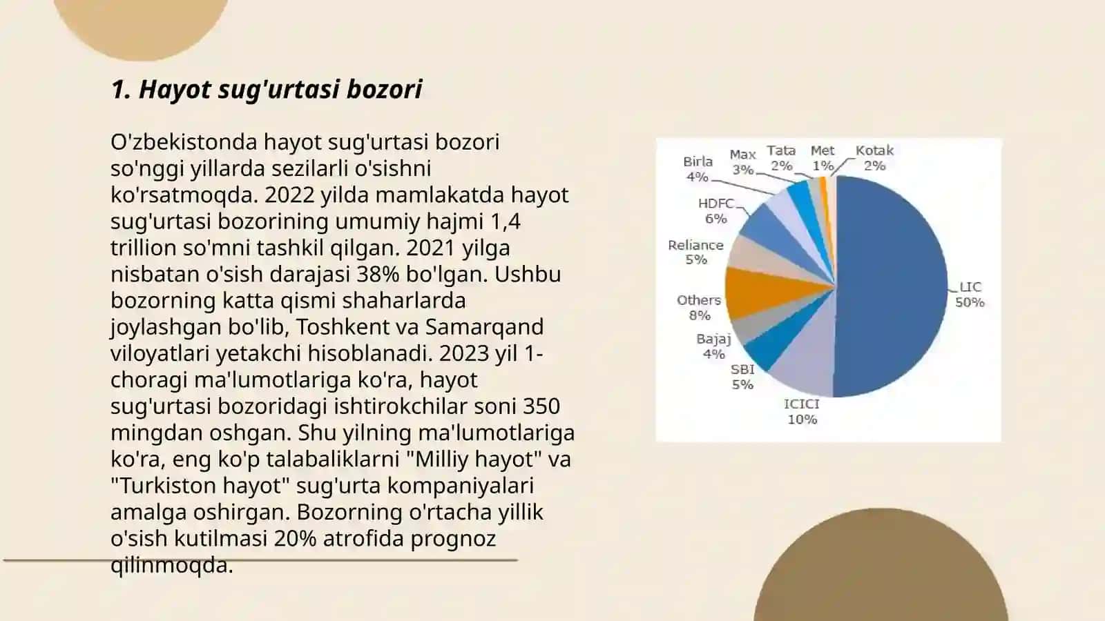 Hayot sug'urtasi bozori 3