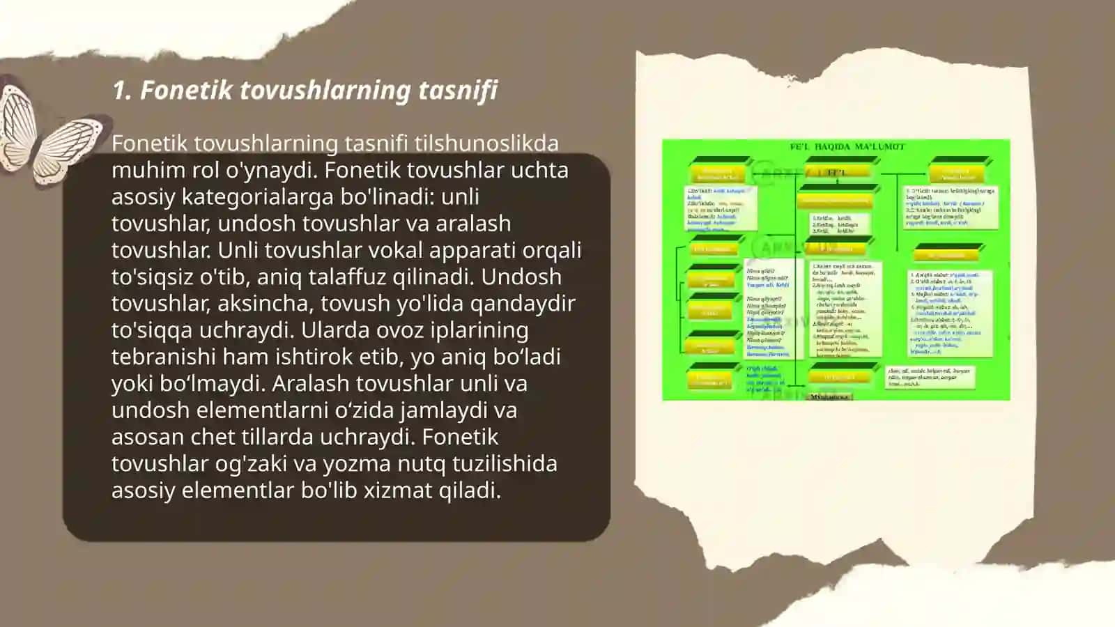 Fonetika jamiyat madaniyat adabiy tallafuz arfaepik me'yor haqida tushuncha 3