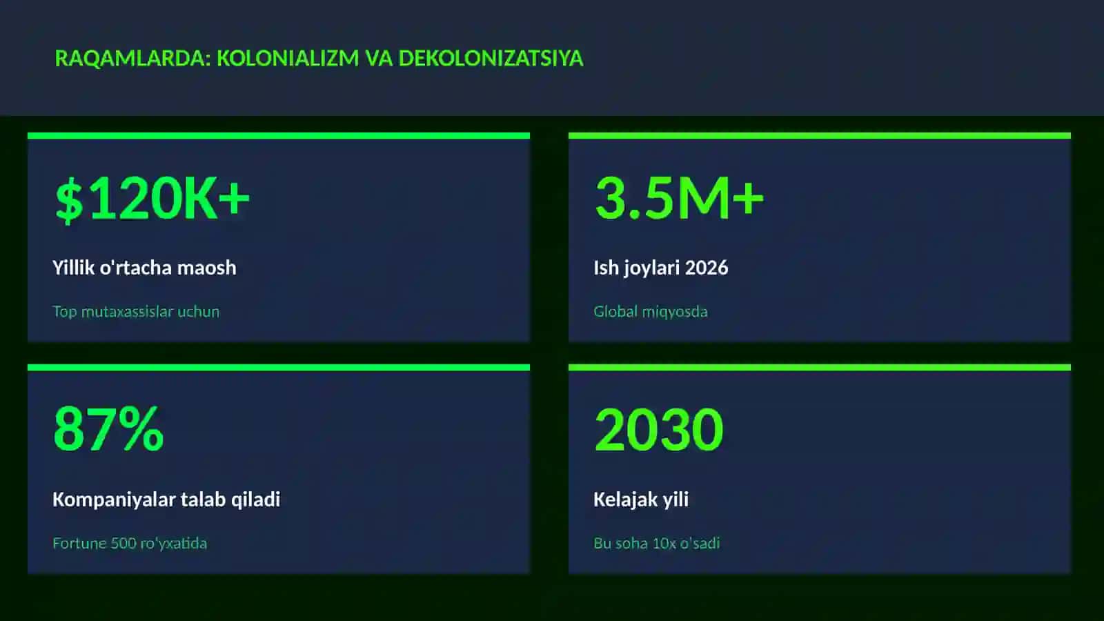 Kolonializm va dekolonizatsiya 3