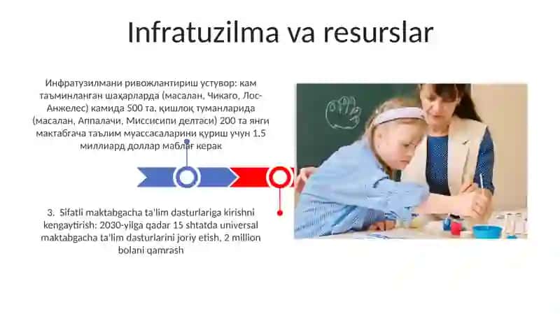 Maktabgacha ta'lim tizimini rivojlantirishning ustuvor yonalishlari 3