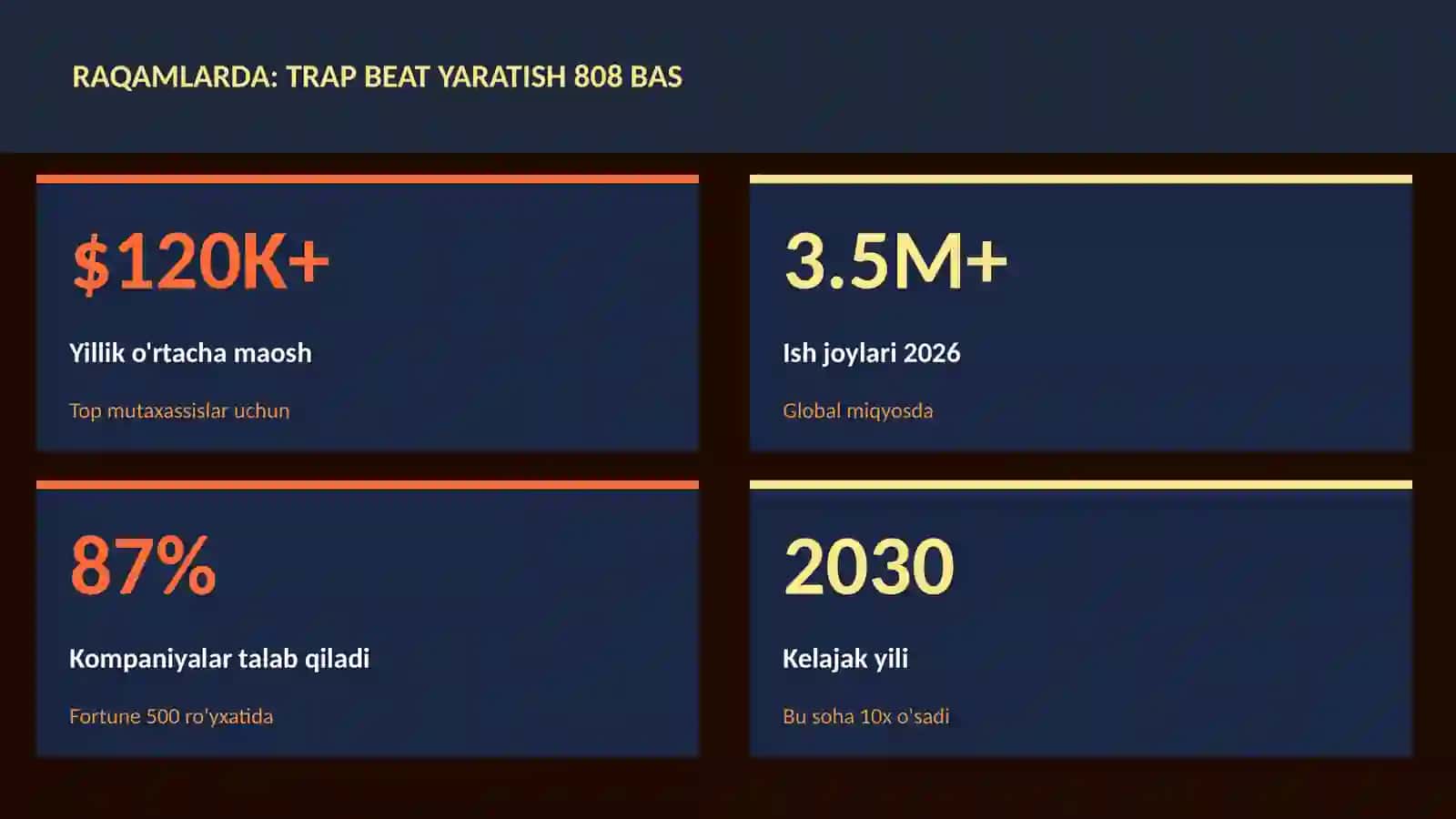 Trap beat yaratish 808 bas 3