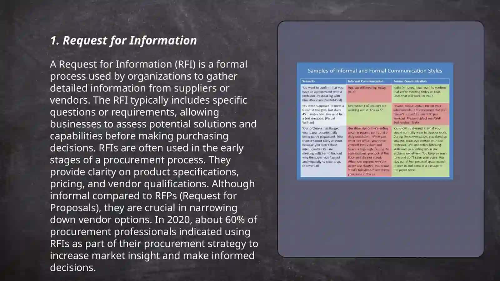 Formal and informal letter 3