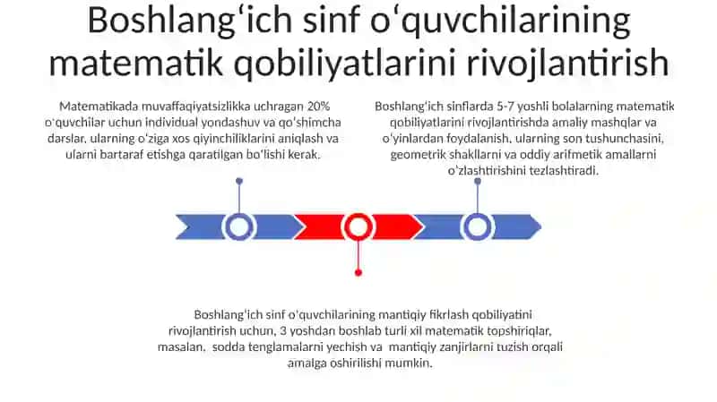 Boshlang'ich sinflarda matematika òqitish metodlari 3
