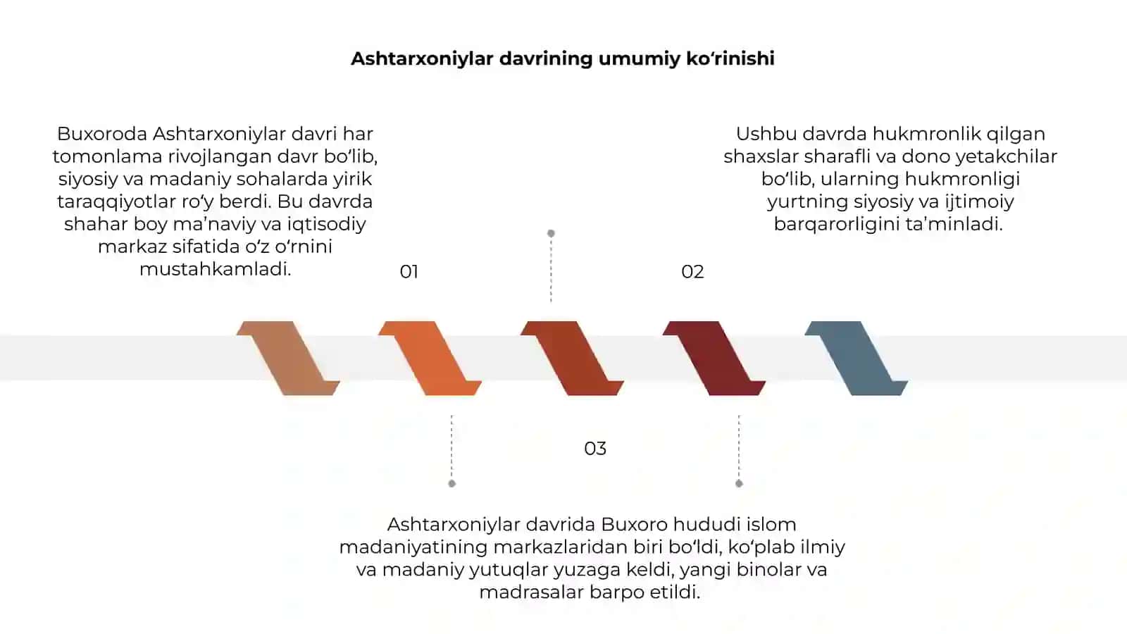 Buxoroda Ashtarxoniylar 3