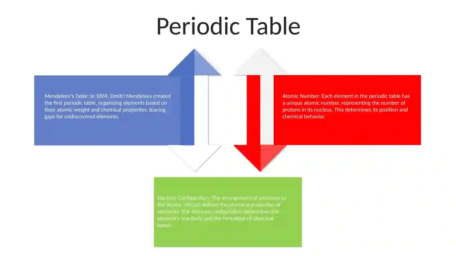Chemical Elements 3