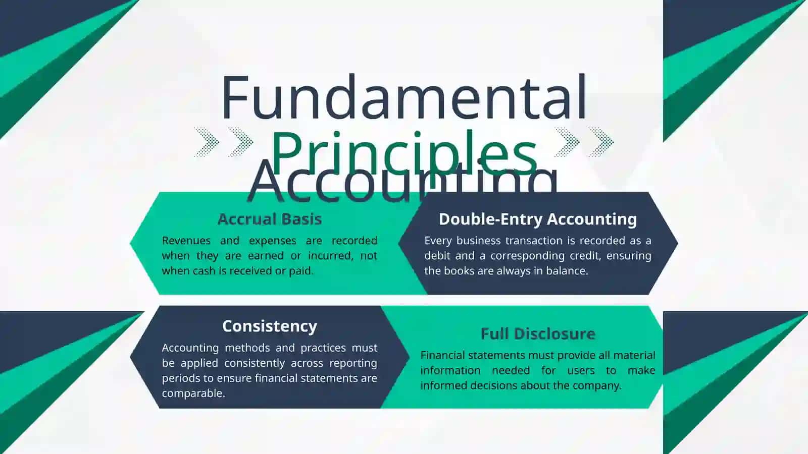 Business Accounting 3