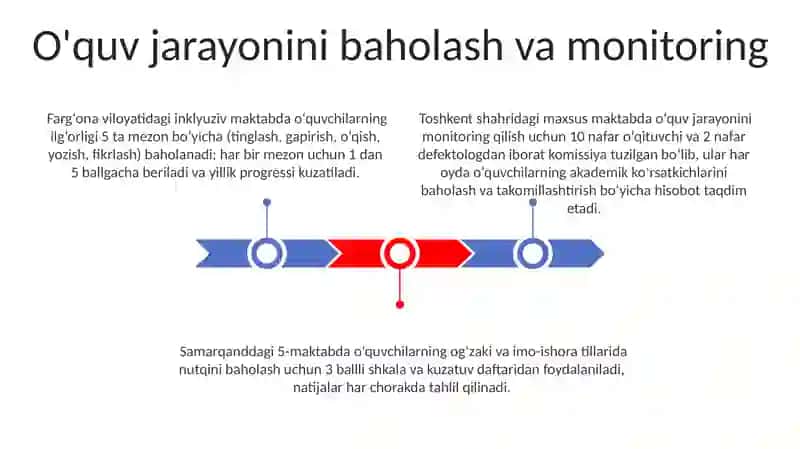 Eshitishda nuqsoni bòlgan bolalar maktabida didaktik tamoyillarning amalga oshirish 3