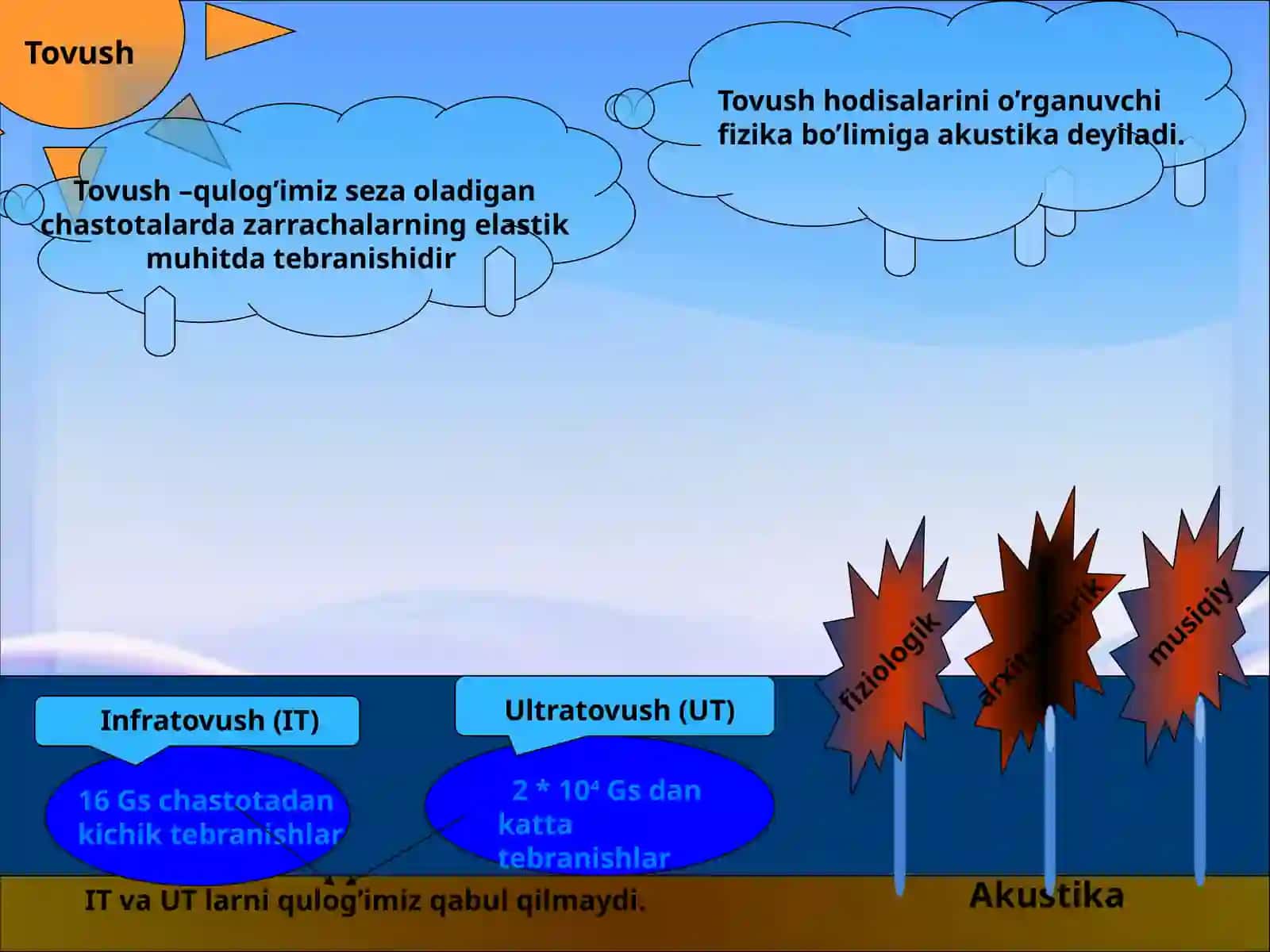 Akustika asoslari. Tibbiyot datovushdan foydalanish 3