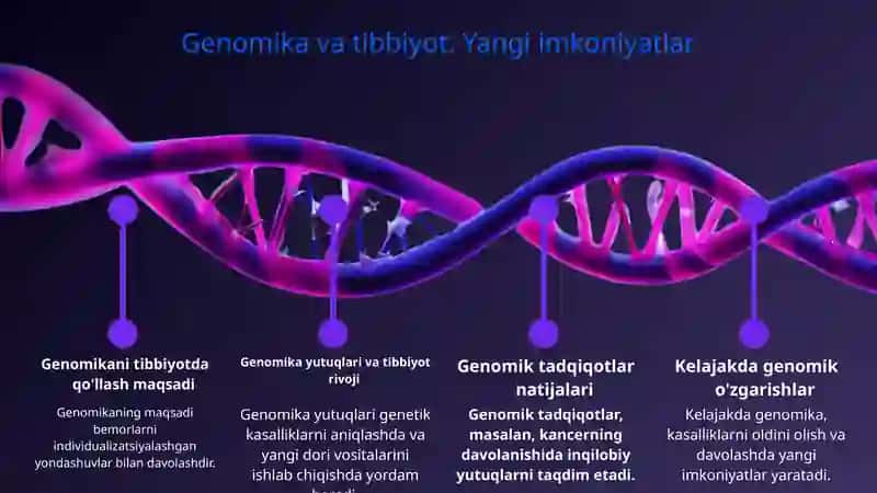 Genomika yutuqlari: tibbiyotda yangi imkoniyatlar 3