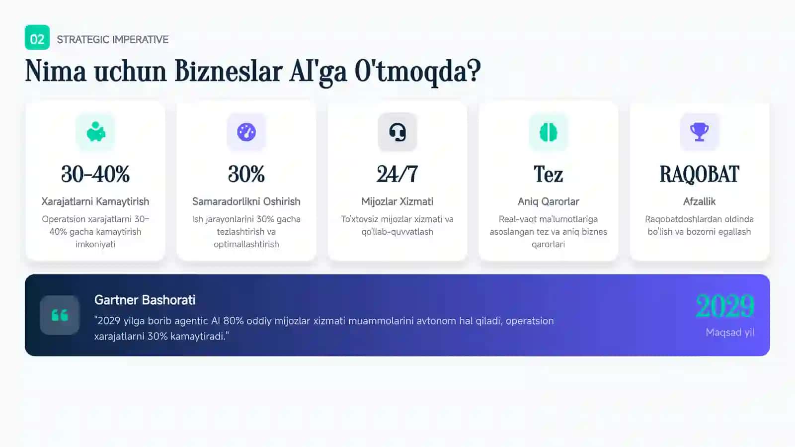 ChatGPT va AI yordamida biznesni 10 baravar tezlashtirish 3