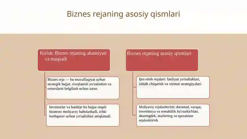 Kofe doʻkoni uchun biznes reja va texnik-iqtisodiy asoslash 3