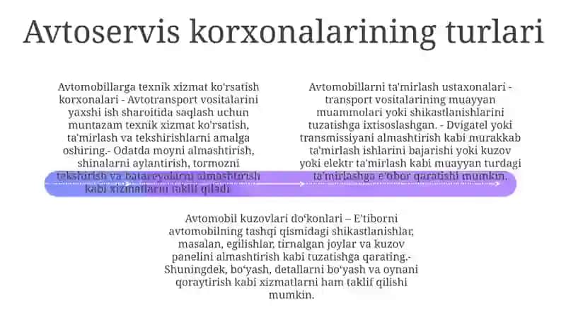 Avtoservis Korxonalarida Ishlab ChiqarishniTashkilEtish 3