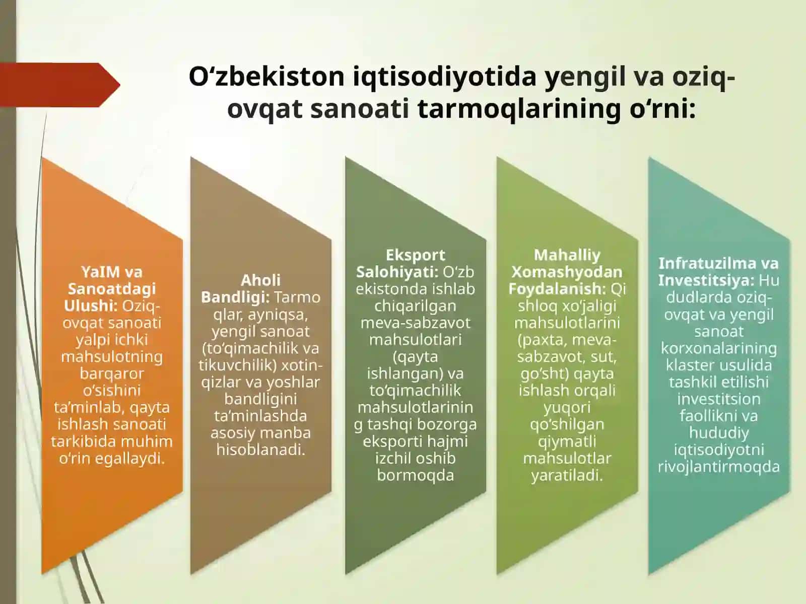 Yengil va oziq-ovqat sanoatida iste’mol mahsulotlari ishlab chiqarish va ularning iqtisodiy samaradorligi 3